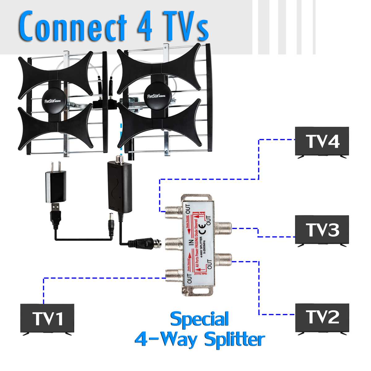 dish hopper 3 wiring diagram