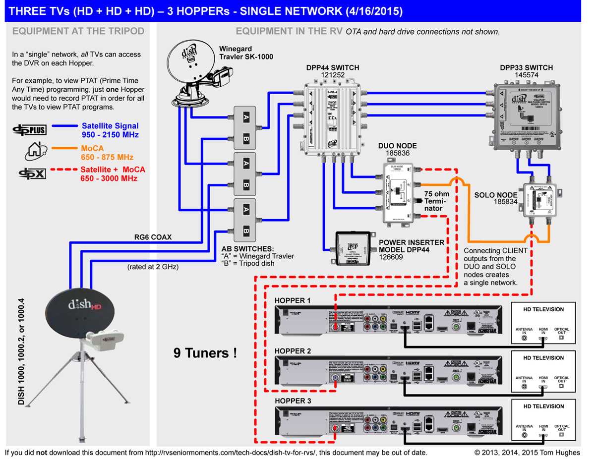 dish hopper 3 wiring diagram