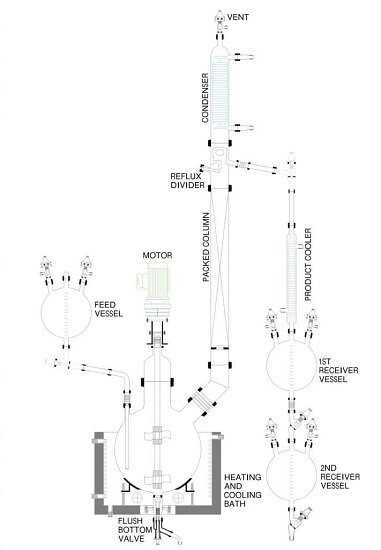 distillation schematic diagram