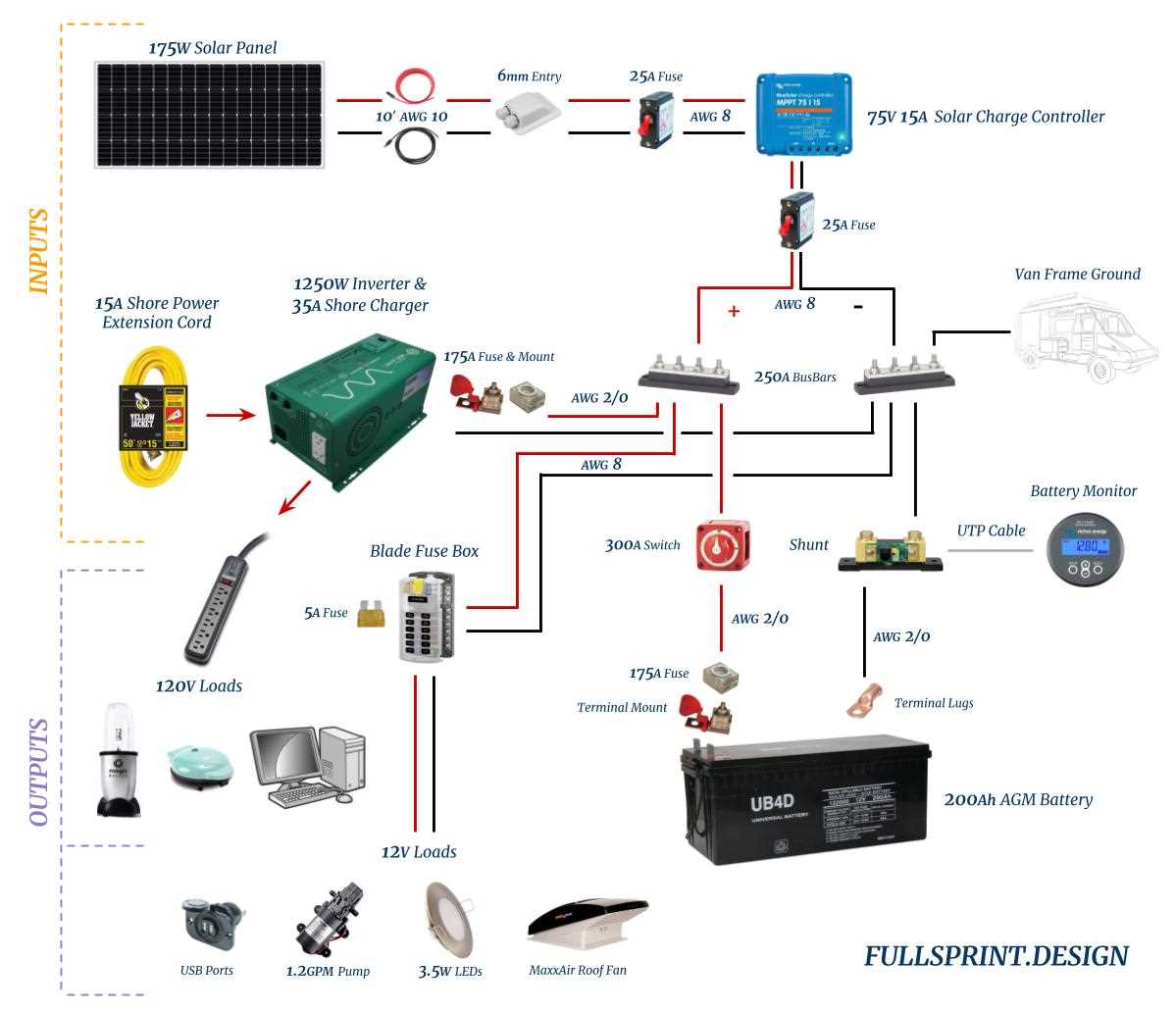 do it yourself electrical wiring diagrams do it yourself electrical wiring diagrams