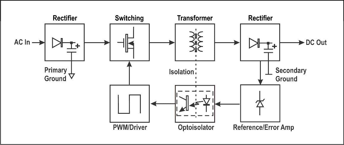 schematic diagrams switching power supply