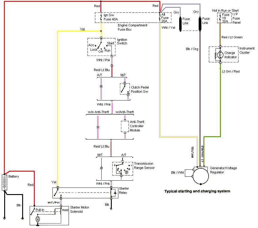 1979 ford alternator wiring diagram