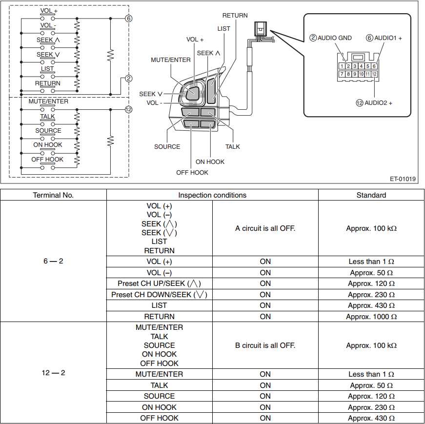 2003 subaru outback radio wiring diagram