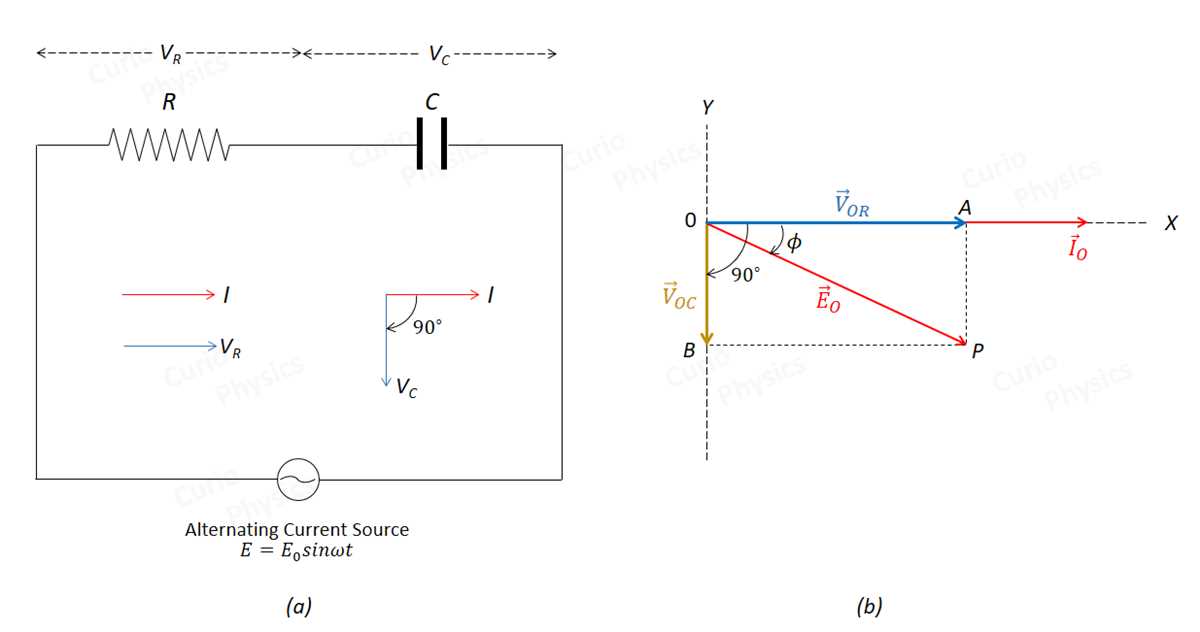 phasor diagram of rc circuit phasor diagram of rc circuit