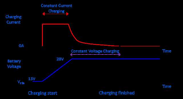 constant voltage charging circuit diagram