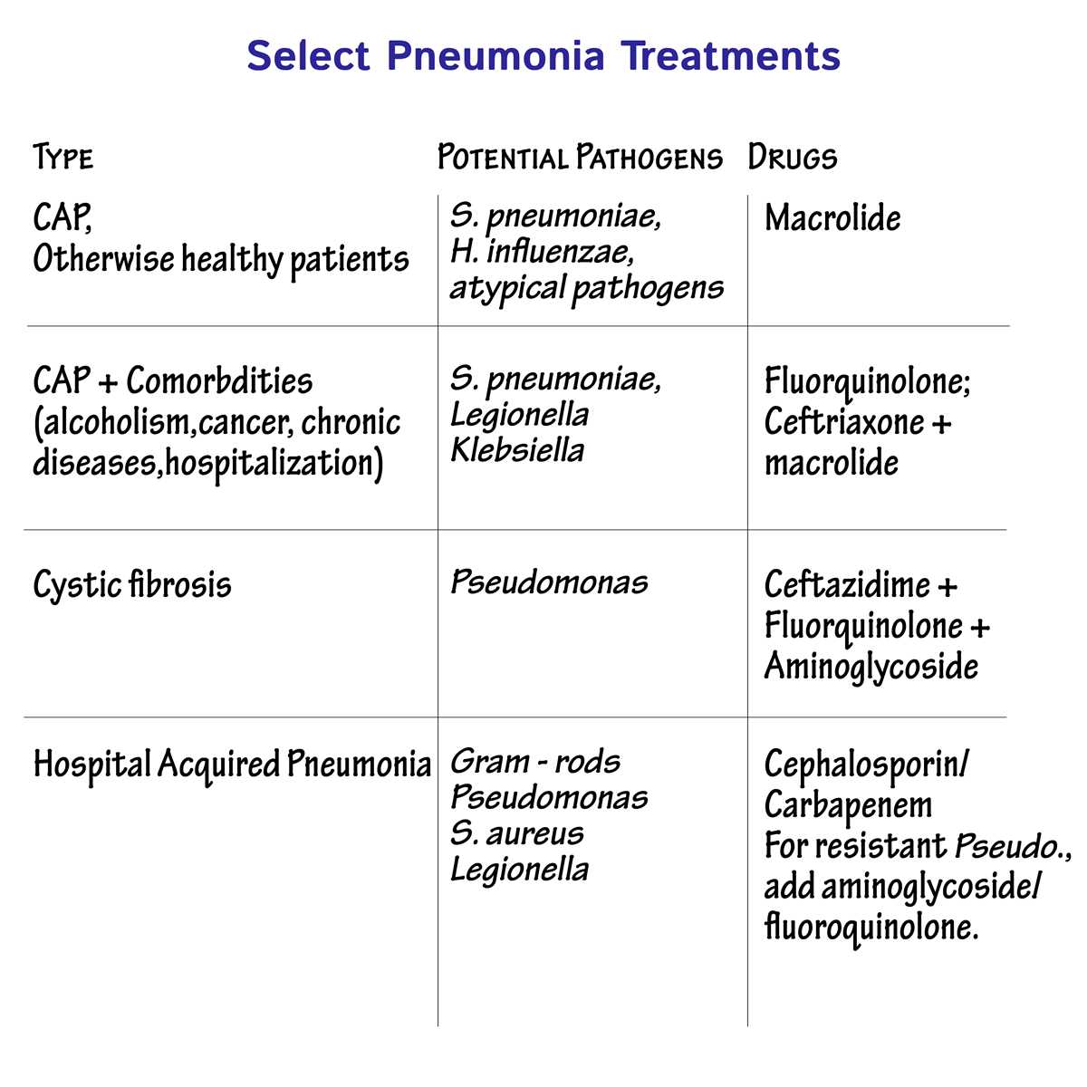 pathophysiology of pneumonia schematic diagram