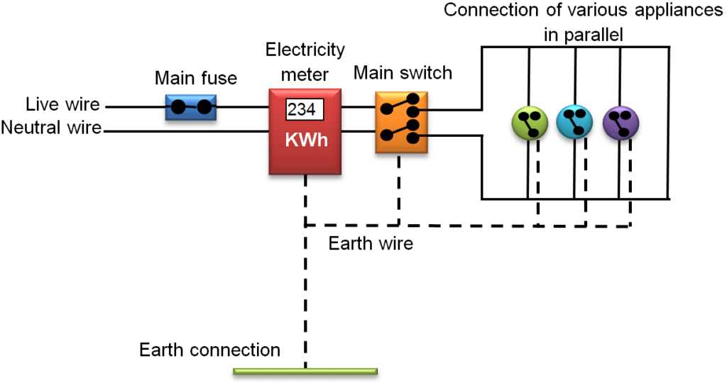 domestic schematic diagram