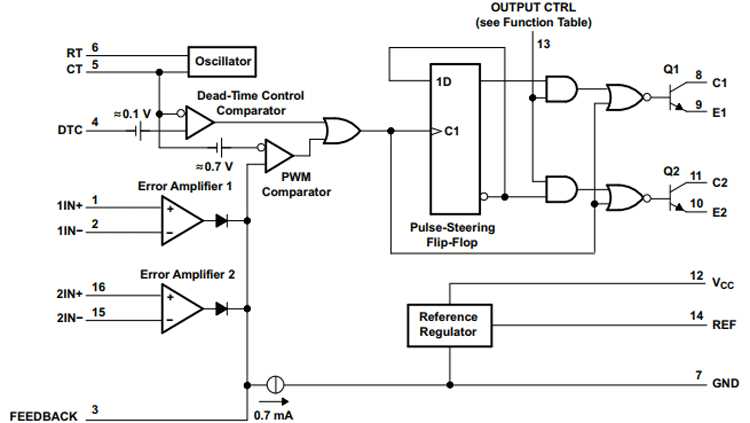 tl494 pwm circuit diagram