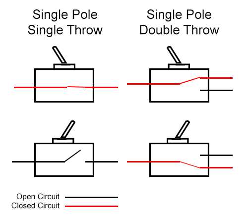 double pole single throw switch wiring diagram double pole single throw switch wiring diagram