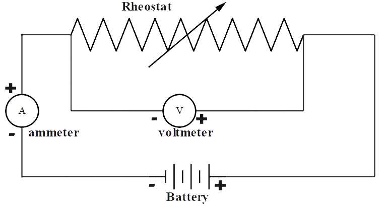 draw a circuit diagram of ohms law