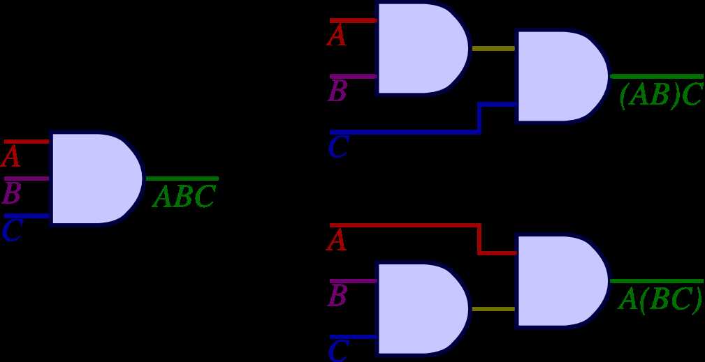 draw a logic circuit diagram for the boolean expression