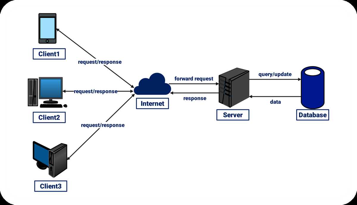 draw a schematic diagram of network interconnection.