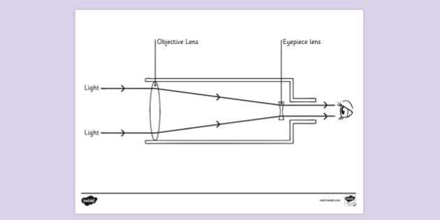 draw a schematic diagram of reflecting telescope