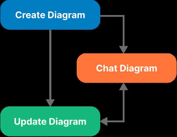 draw schematic diagram from description using ai