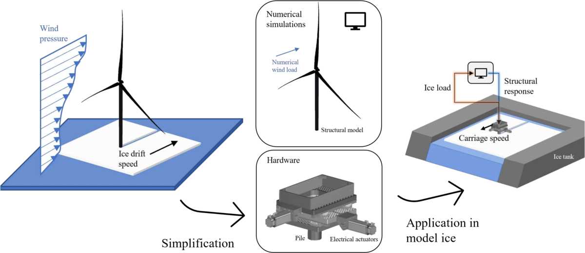 drifts schematic diagram