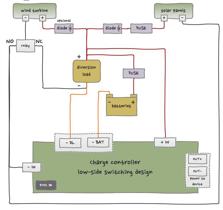 wind turbine controller circuit diagram