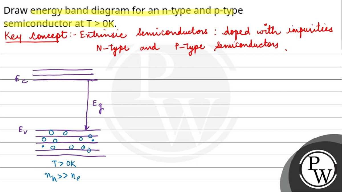 n type semiconductor schematic diagram