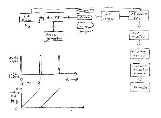 nmr schematic diagram