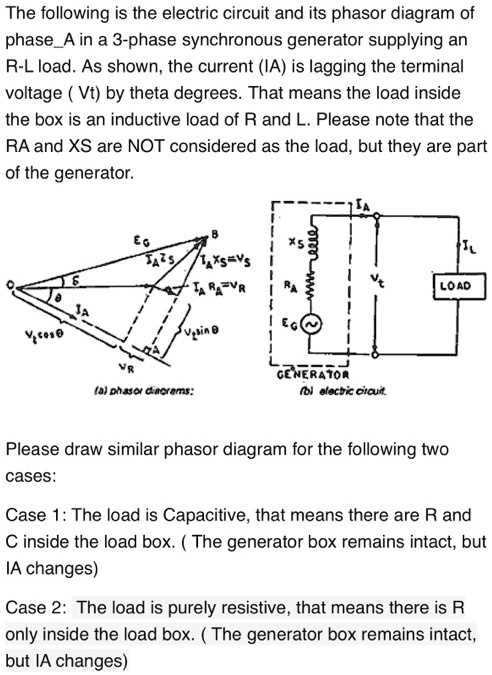 phasor diagram for purely resistive circuit