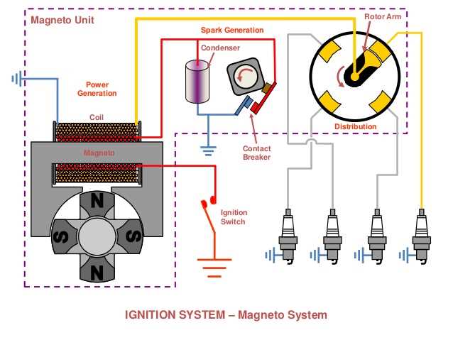 small engine magneto wiring diagram small engine magneto wiring diagram