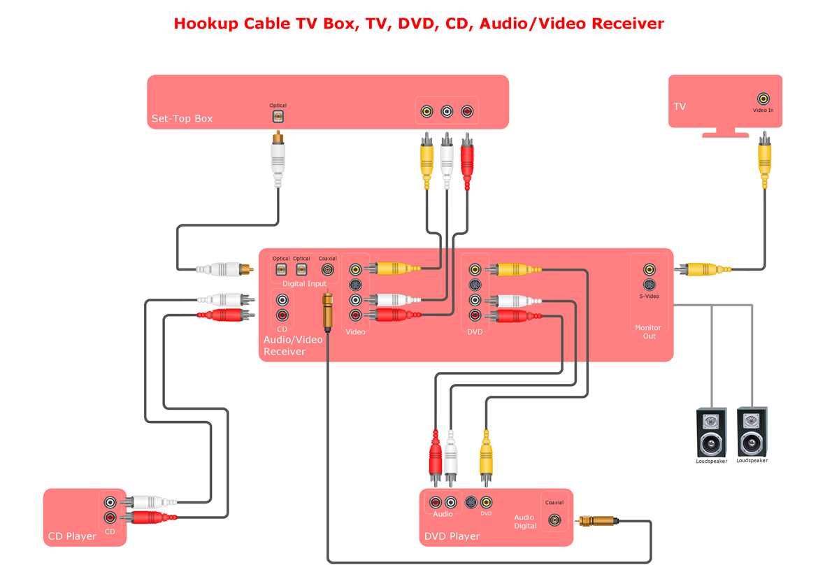 schematic diagram for vizio tv