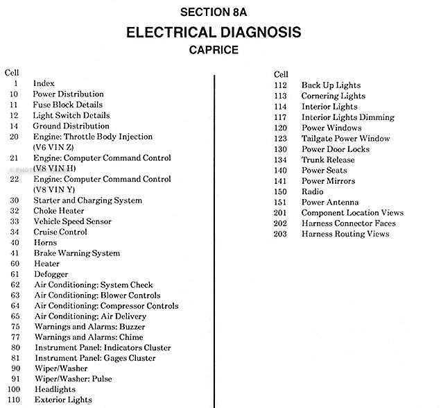 1986 monte carlo ss wiring diagram
