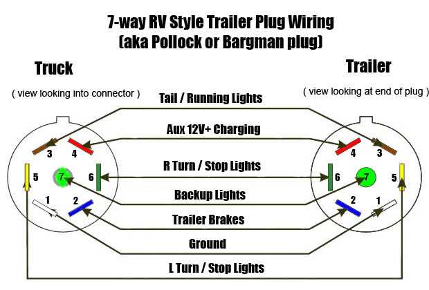 dual axle trailer brake wiring diagram