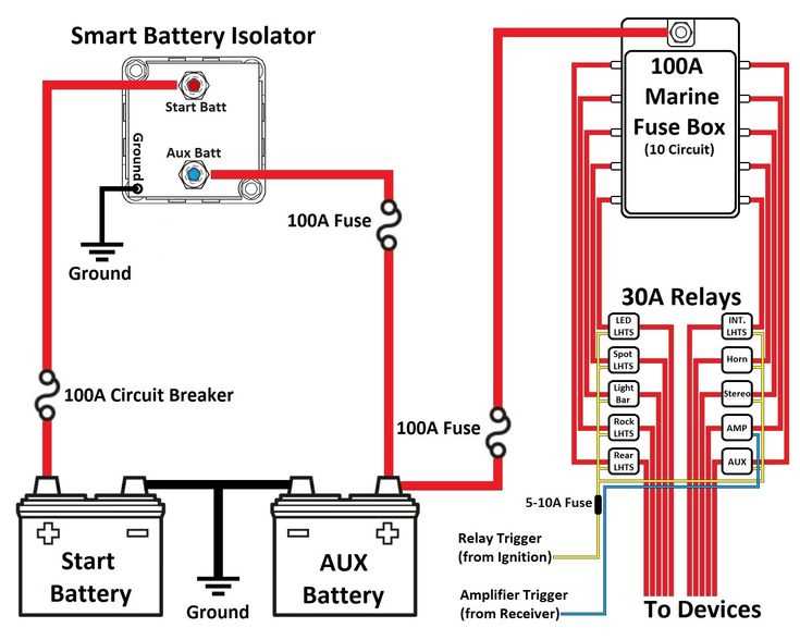 dual battery boat wiring diagram