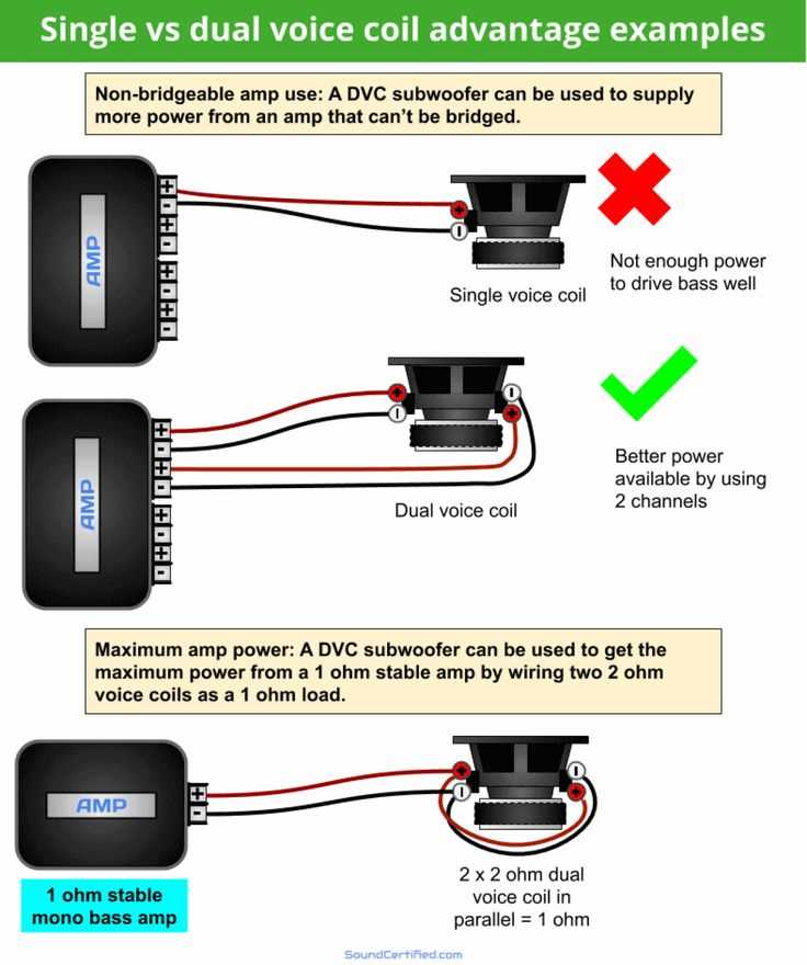 dual subwoofer wiring diagram