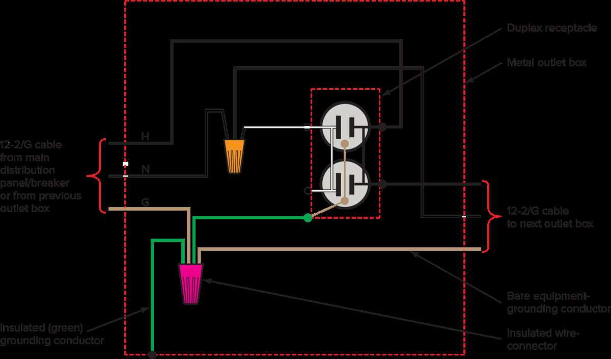 duplex receptacle wiring diagram duplex receptacle wiring diagram