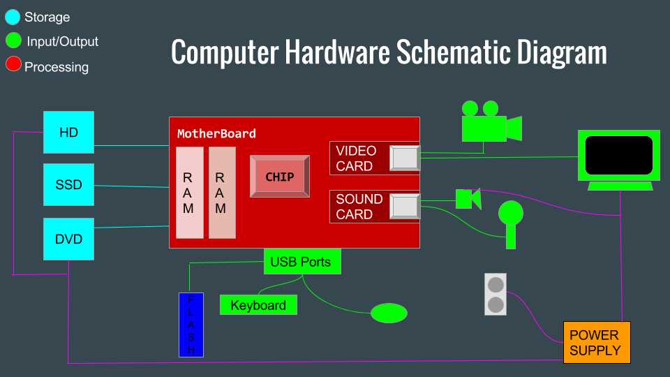 dvd player schematic diagram dvd player schematic diagram