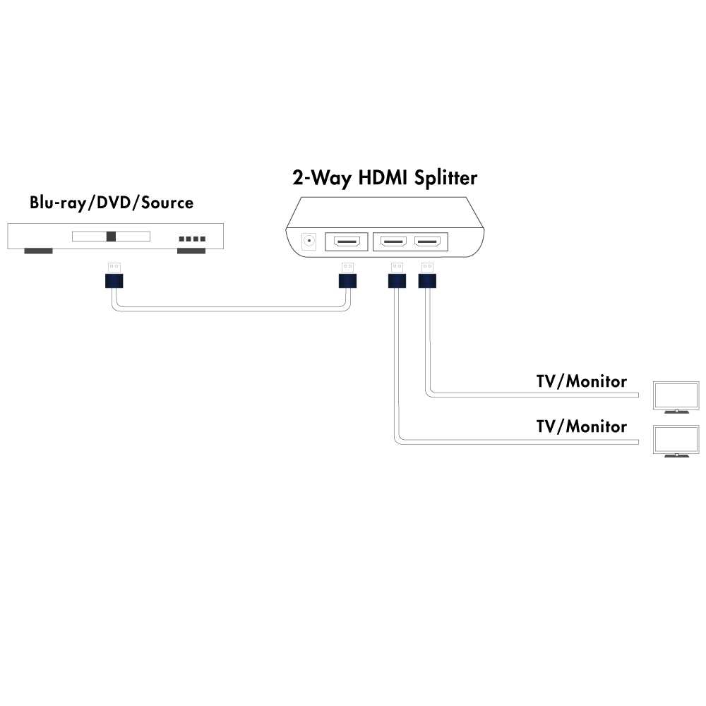 hdmi splitter circuit diagram