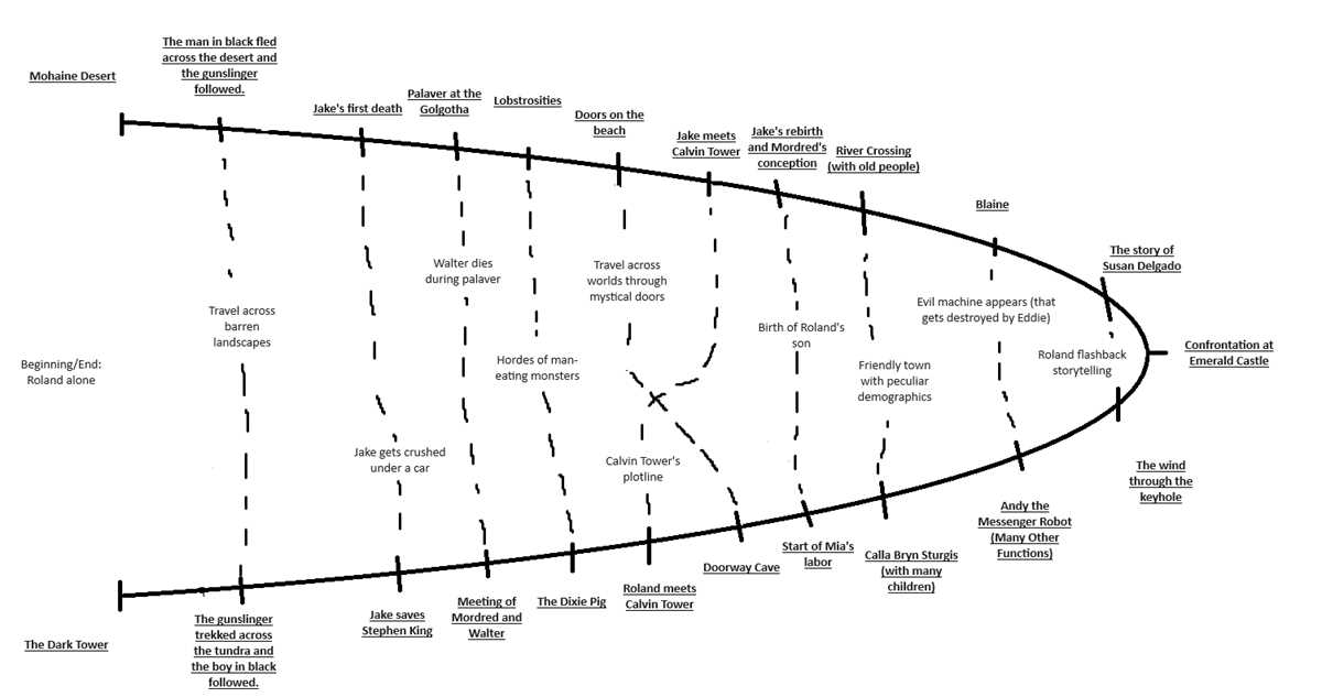 schematic diagram for dark tower game schematic diagram for dark tower game