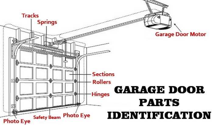 schematic diagram of garage dooor opener