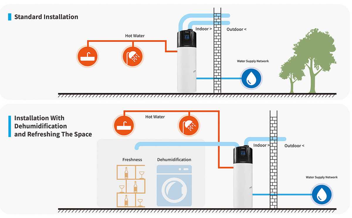 wiring a hot water heater diagram