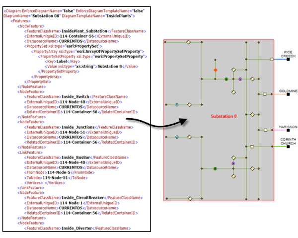how to make a schematic site diagram