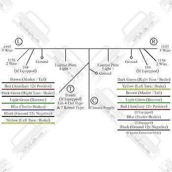 ford f150 brake light wiring diagram