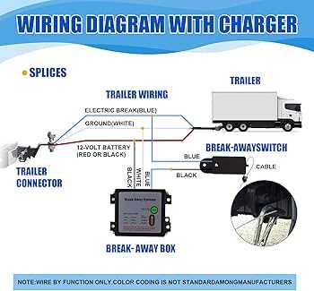 trailer breakaway battery wiring diagram