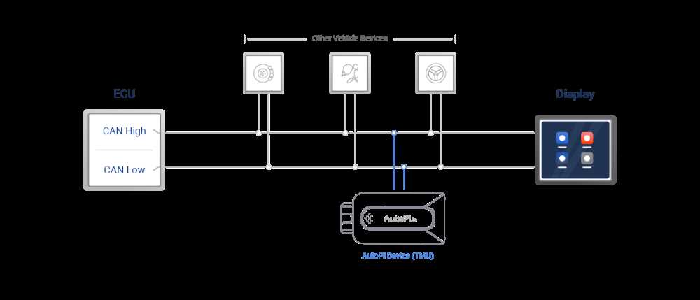 ecu architecture schematic diagram