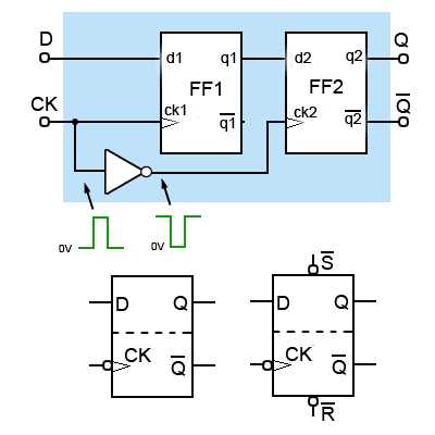 edge triggered d flip flop circuit diagram edge triggered d flip flop circuit diagram