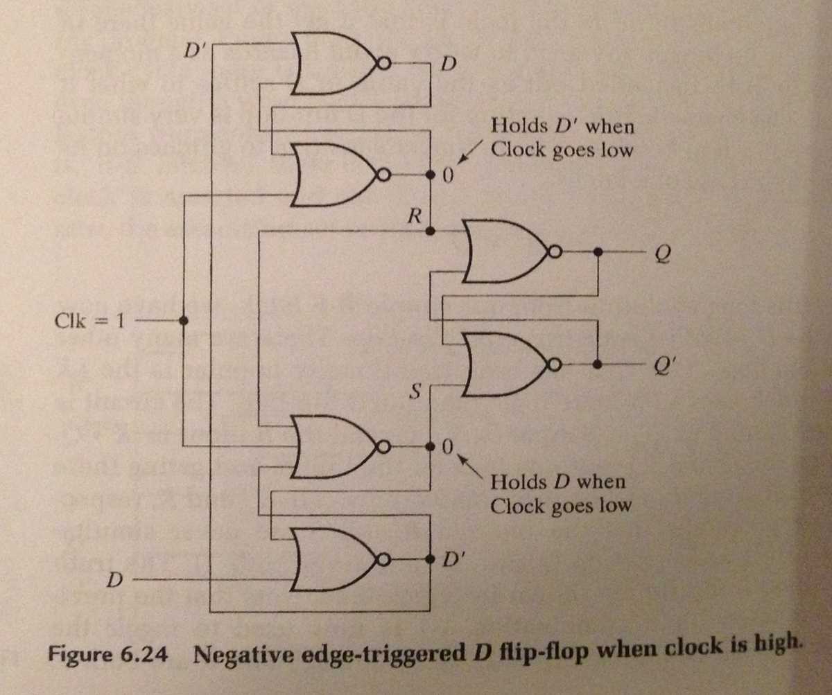 edge triggered d flip flop circuit diagram edge triggered d flip flop circuit diagram