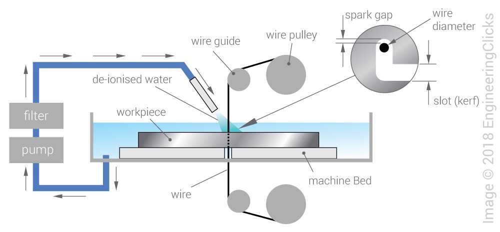 edm schematic diagram