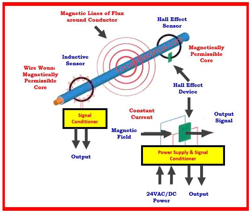 clamp meter schematic diagram