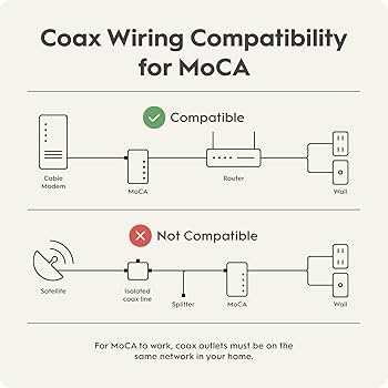 moca wiring diagram