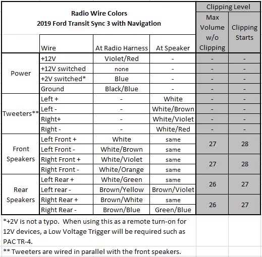 2017 ford transit wiring diagram