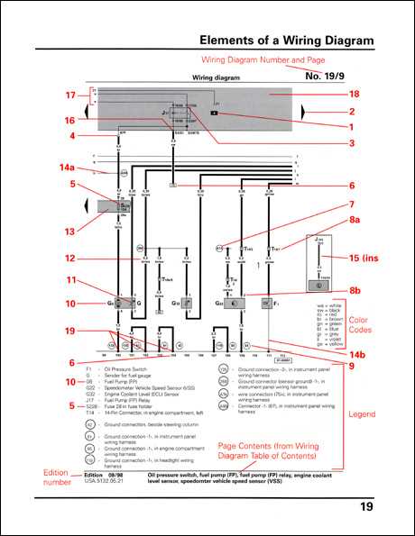color coded automotive wiring diagrams