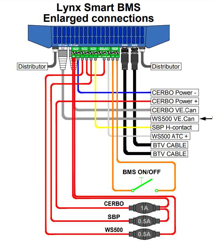 lynx wiring diagram