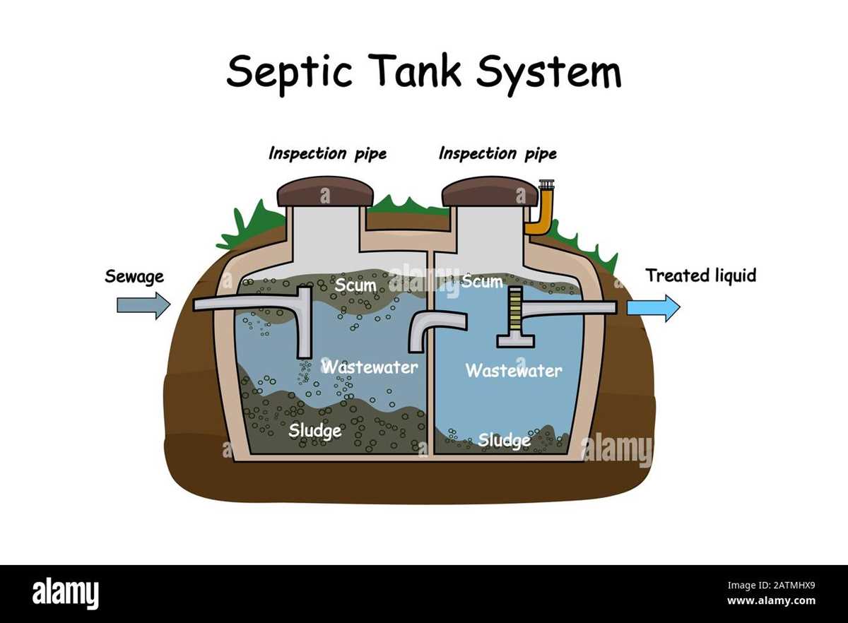 schematic diagram of my septic tank