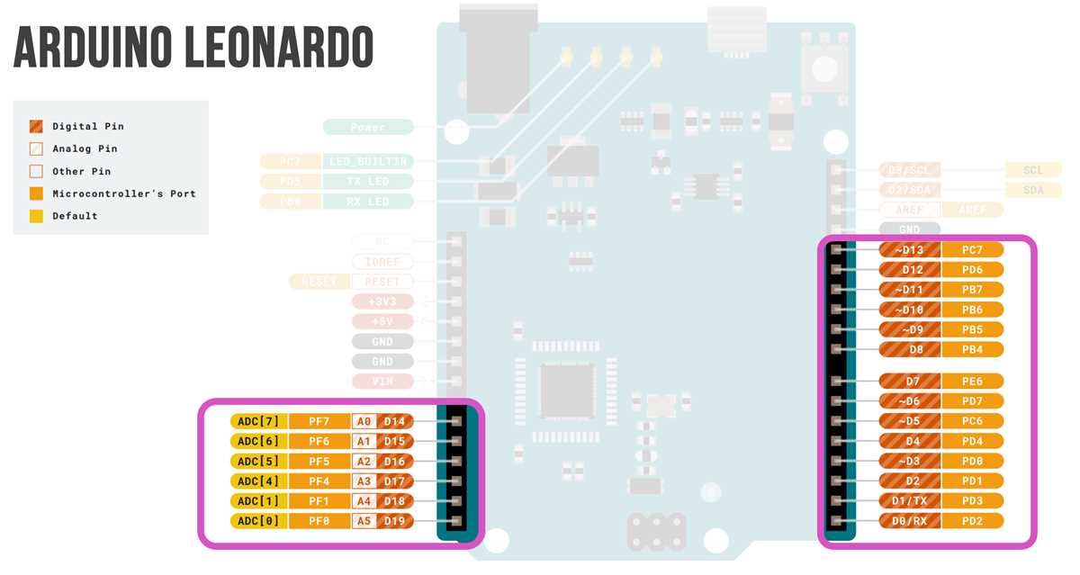 arduino leonardo schematic diagram