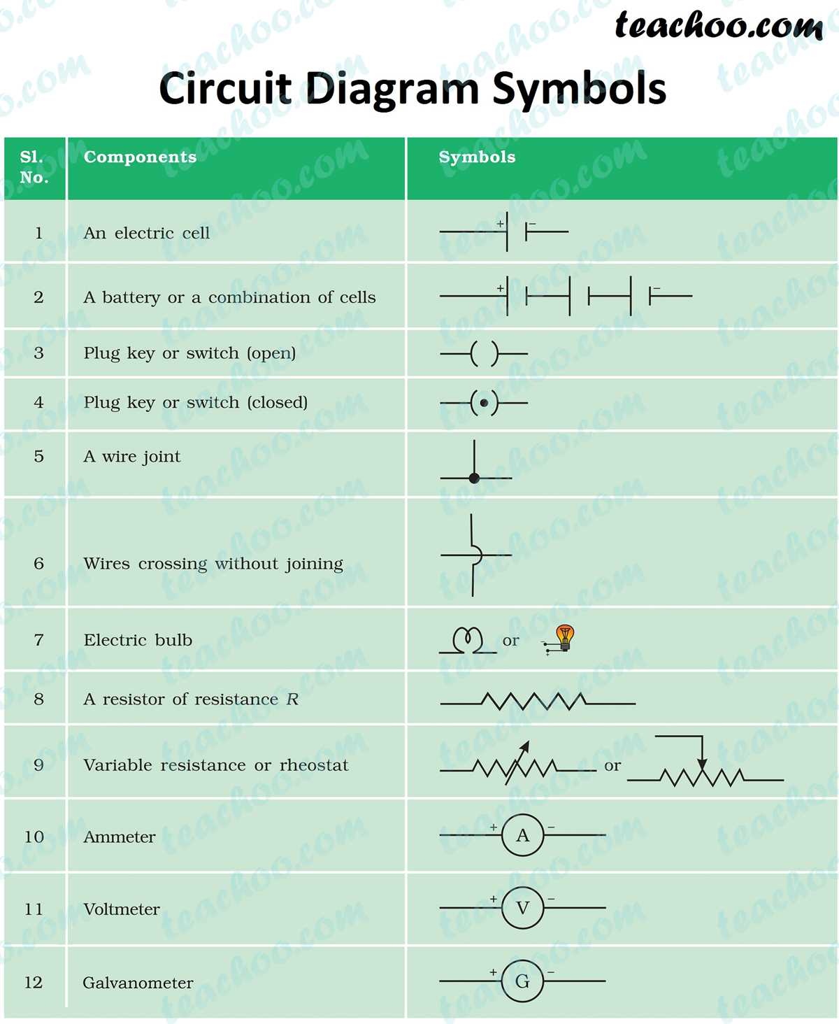 electric current circuit diagram